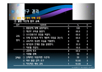 [심리학] 20대 대상 불법다단계 피해 연구-17