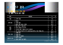 [심리학] 20대 대상 불법다단계 피해 연구-18