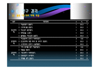 [심리학] 20대 대상 불법다단계 피해 연구-20