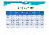 [사회복지] 청소년 복지 문제점과 대안-20