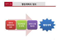 [행정학] 역대정권의 행정개혁과 현 정부 행정개혁의 주요쟁점-3