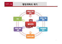 [행정학] 역대정권의 행정개혁과 현 정부 행정개혁의 주요쟁점-4