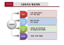 [행정학] 역대정권의 행정개혁과 현 정부 행정개혁의 주요쟁점-7