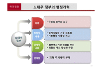 [행정학] 역대정권의 행정개혁과 현 정부 행정개혁의 주요쟁점-12