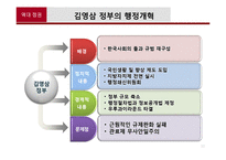 [행정학] 역대정권의 행정개혁과 현 정부 행정개혁의 주요쟁점-13