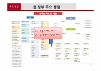 [행정학] 역대정권의 행정개혁과 현 정부 행정개혁의 주요쟁점-17
