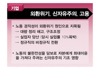 [사회변동론] 신자유주의와 대학의 변화-15