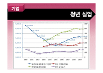 [사회변동론] 신자유주의와 대학의 변화-20