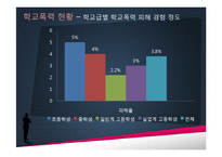 [사회복지] 학교 폭력 예방 프로그램-4