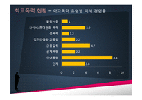 [사회복지] 학교 폭력 예방 프로그램-5