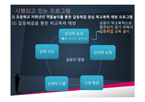 [사회복지] 학교 폭력 예방 프로그램-10