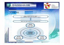 [공기업론] 관광사업 활성화 위한 한국관광공사 기관분석-8