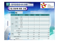 [공기업론] 관광사업 활성화 위한 한국관광공사 기관분석-9