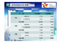 [공기업론] 관광사업 활성화 위한 한국관광공사 기관분석-11