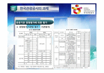 [공기업론] 관광사업 활성화 위한 한국관광공사 기관분석-17