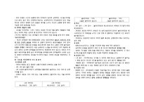 [영미희곡] 고도를 기다리며 구조분석-2