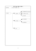 [문헌정보학] 연속간행물 디지털 도서관 시스템 설계-7
