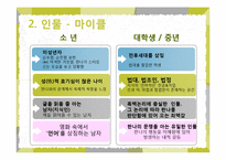 [문학과 영화] `더 리더 책 읽어주는 남자` 책과 영화 비교 분석-10