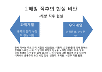 [현대시론] 시인 박인환의 작품 분석-효용론적, 모방론적, 작품론적 관점-3