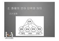 [국문학] 화용론 연구-10
