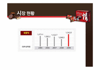 [식품가공학] 오리온 초코파이의 제조공정 및 특징-12