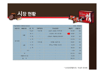 [식품가공학] 오리온 초코파이의 제조공정 및 특징-13
