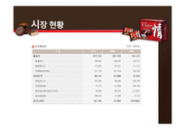 [식품가공학] 오리온 초코파이의 제조공정 및 특징-14