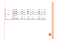 [식품위생학] 식품첨가물 중 식용타르색소의 섭취 안전성 평가-14