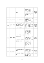[평생교육] 중도입국청소년의 한국생활 적응을 위한 교육&문화 프로그램-4