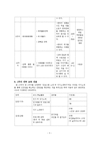 [평생교육] 중도입국청소년의 한국생활 적응을 위한 교육&문화 프로그램-5