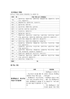 [평생교육] 평생학습도시 사례 연구-일본 가케가와시, 전남 장성군 사례-13