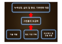 그린 홈(Green Home)의 국내와 동향과 추진 방향-19