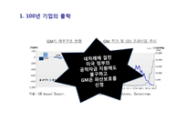 GM의 흥망 레포트-12