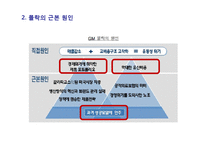 GM의 흥망 레포트-13