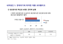 GM의 흥망 레포트-18