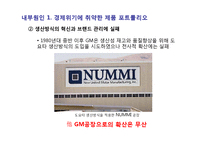 GM의 흥망 레포트-20