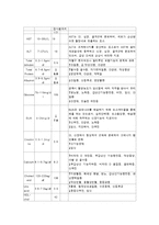 급성췌장염 레포트-9