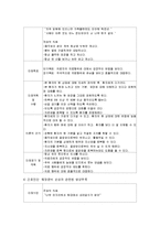 급성췌장염 레포트-16