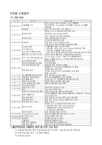 간호관리학 강릉아산병원-4