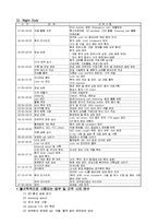 간호관리학 강릉아산병원-6