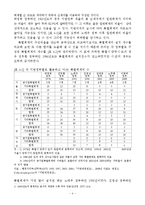 지방정부세출의 분류와 세출구조의 추이-4
