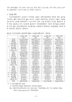 지방정부세출의 분류와 세출구조의 추이-13