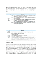 (A+ 레포트) 온난화 방지, 6대 온실가스, 지구온난화 지수, 직접배출(SCOPE1), 간접배출(SCOPE2), 온실가스 배출원 구분 정의.-4