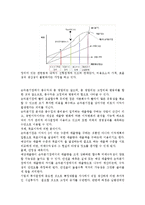 BEP(손익분기점)분석의 중요성에 대해 설명하시오.-2