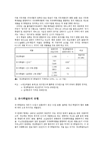 유사석유 휘발유의 문제점과 해결방안0-2