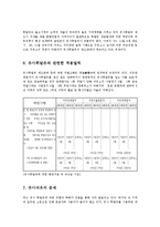 유사석유 휘발유의 문제점과 해결방안0-5