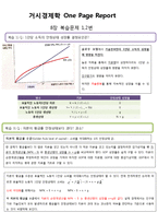 맨큐 교수의 거시경제학 7판 문제풀이(복습1~17)-8