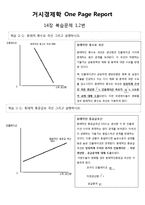 맨큐 교수의 거시경제학 7판 문제풀이(복습1~17)-14
