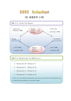 맨큐의 경제학 5판 원서 문제풀이(응용1~15)-2