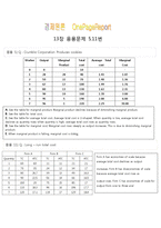 맨큐의 경제학 5판 원서 문제풀이(응용1~15)-12